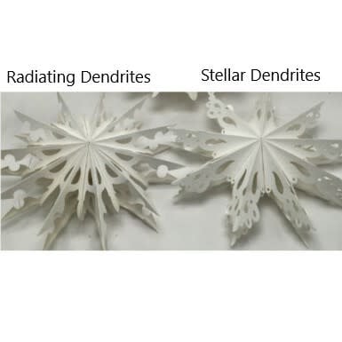 White paper snowflake ornament with intricate cut-out patterns.
