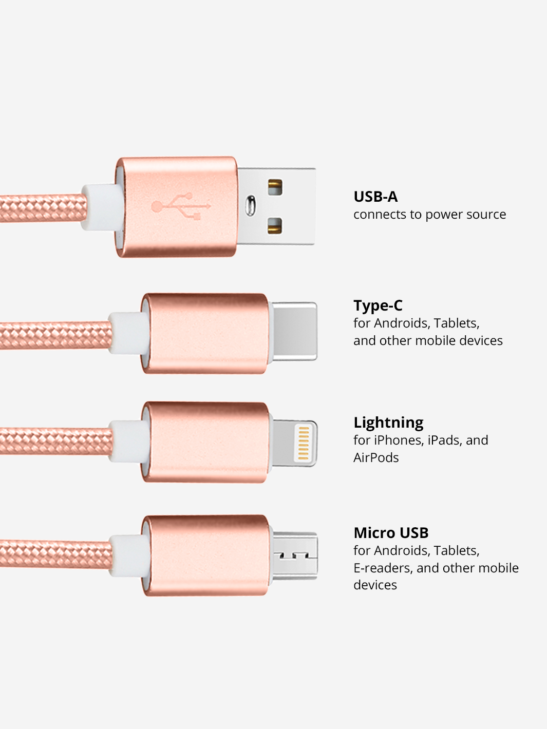Rose gold 3-in-1 charging cable showing USB-A, Type-C, Lightning, and Micro USB connectors.